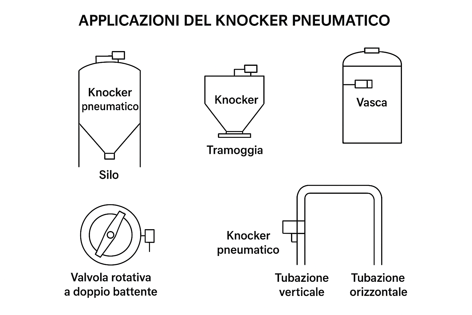 applicazioni knocker pneumatico