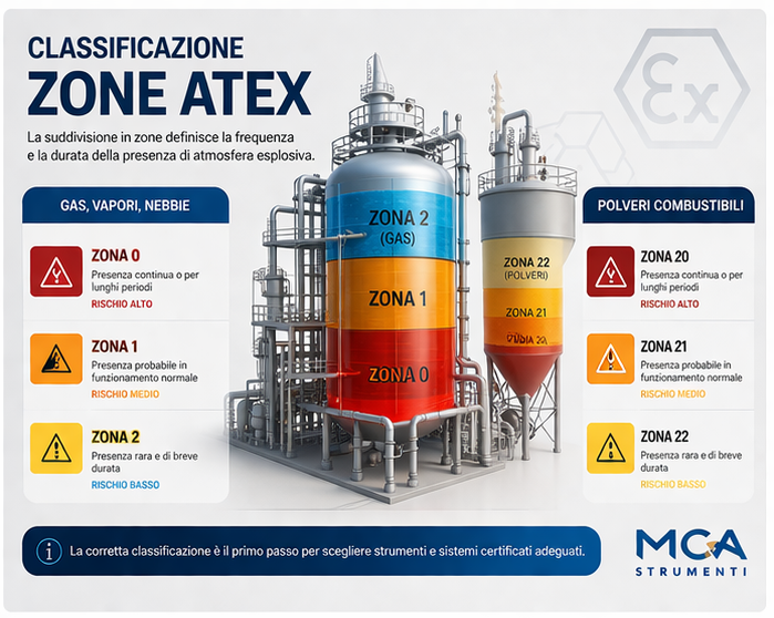 atex