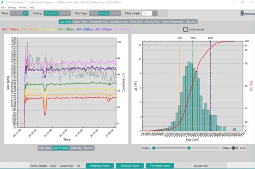 Screenshot del software DYNAsize Viewer: trend granulometrico e distribuzione d50