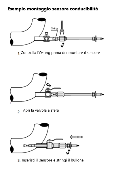 montaggio sensore conducibilità per soda