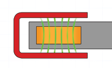 generazione campo magnetico