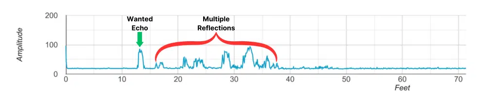 Fig. 4 riflessioni multiple 