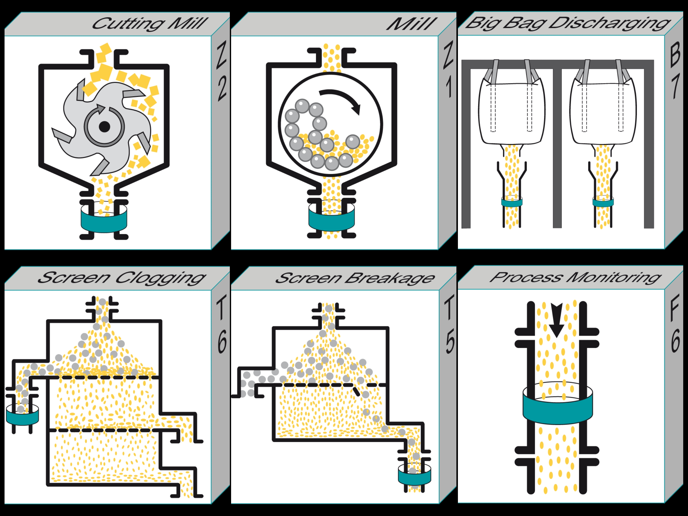 schema installazione dynasize e applicazioni