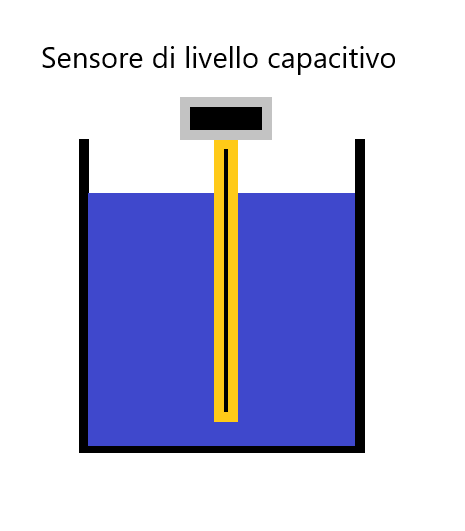 sensore di livello capacitivo per liquidi sensore di livello capacitivo per liquidi