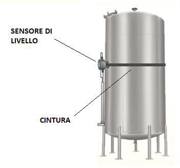 sensore di livello per cisterne non intrusivo